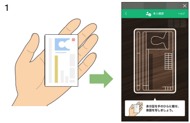 kiki（プロフィール確認）ページ アカウント作成方法（個人・eKYC） – OKJ Support